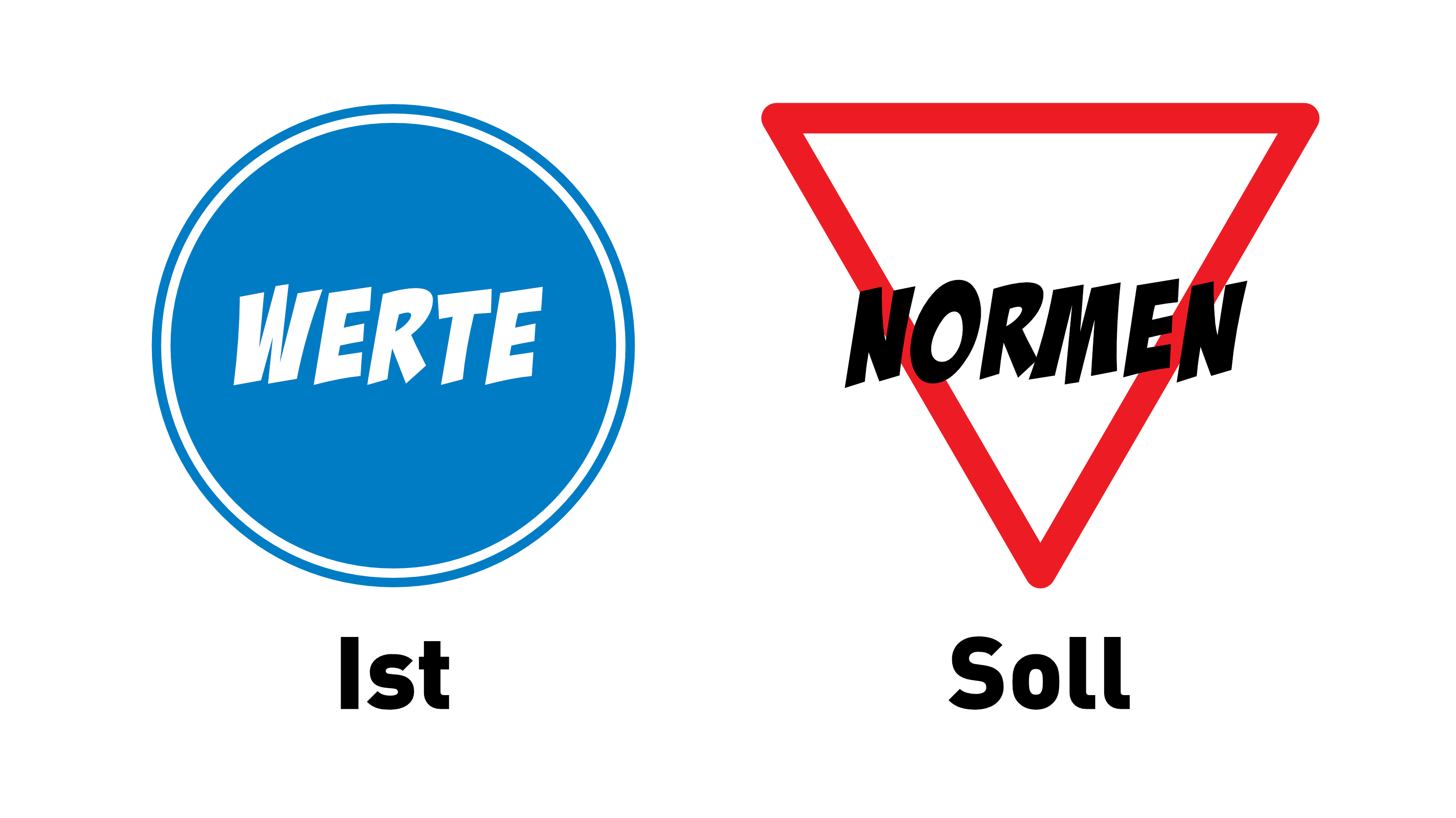 Werte und Normen