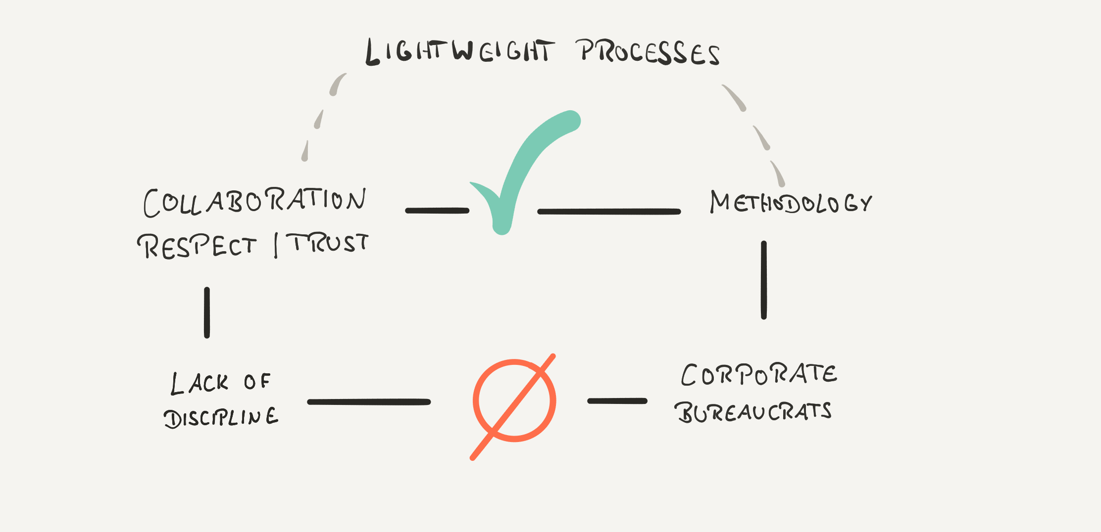 Value quadrant